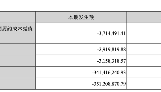 旗天科技21年续亏3.6亿，计提3.4亿商誉减值，银行卡增值营销收入同比降六成，原实控人费铮翔部分持股仍被质押
