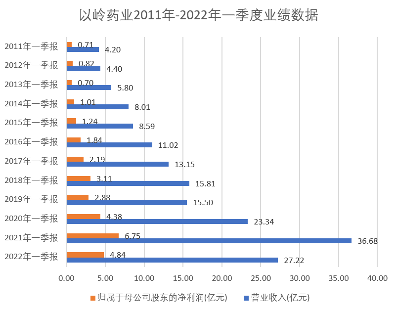 数据来源：东方财富Choice