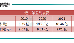 “三連板”：年內(nèi)股價翻2倍，浙江建投又火了？