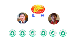 圖解 | 女兒告母親、母親告前夫，一圖看懂“藍(lán)翔家族”的商業(yè)版圖