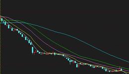 藍思科技四個月股價下跌近六成：業(yè)績大幅下滑，押注智能穿戴