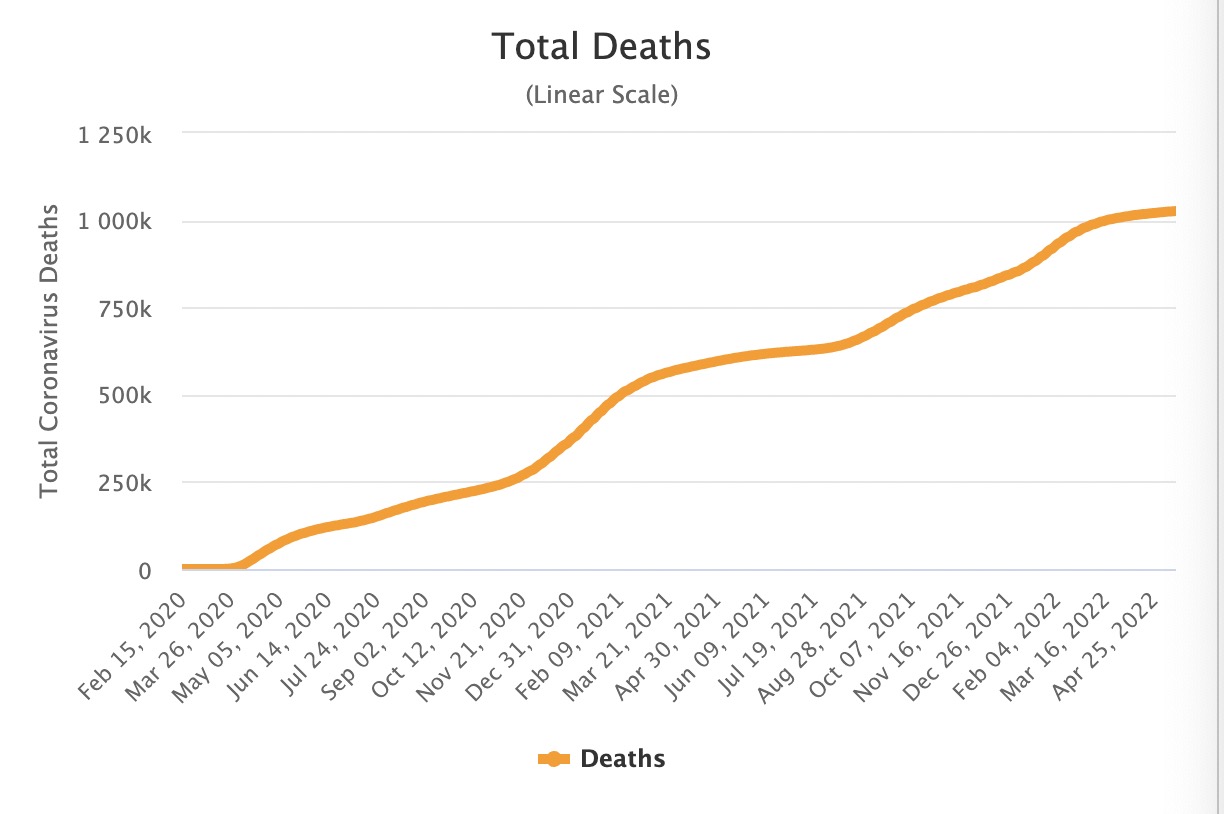 美国死亡人数增长趋势