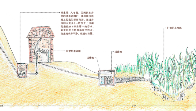 两个知识农夫的七年山野生活