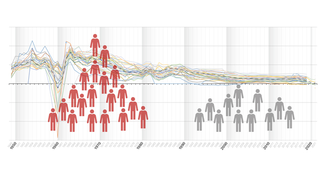 数据｜我国人口自然增长率创57年来同比最大降幅，多省现负增长
