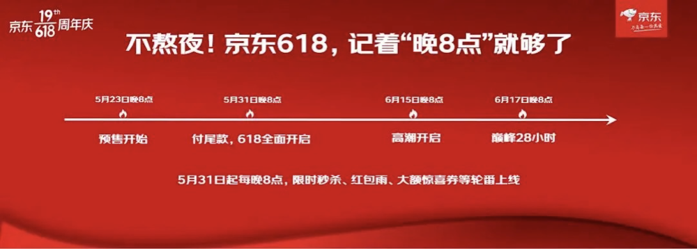 闪电快讯丨“京东618”于5月23日开启   保证全国93%区县次日达