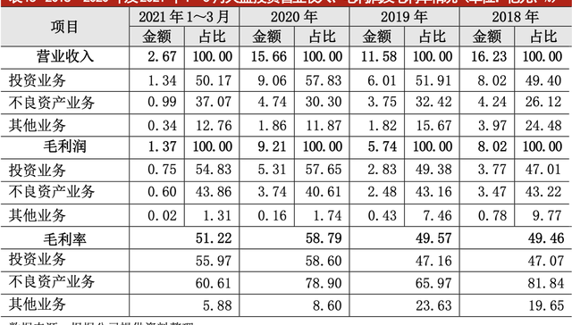 欠薪、解散球队背后“当代系”金融版图：与卓尔系参股众邦银行、地方AMC等，已退股天风证券华泰保险