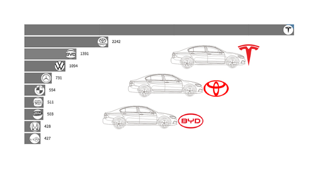 数据 | 22年数据告诉你，中国自主品牌车企这样逆袭全球