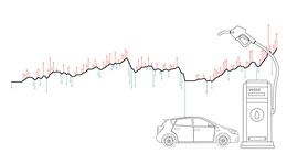 数据｜今年油价累计涨幅近30%，到“天花板”后还会涨么？