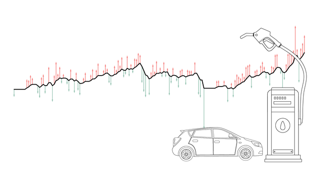 数据｜今年油价累计涨幅近30%，到“天花板”后还会涨么？