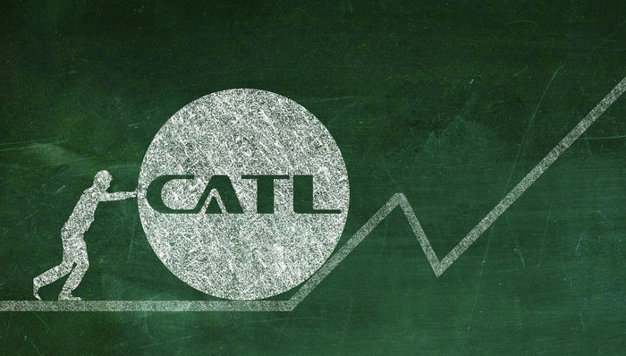 锂电池,宁德时代