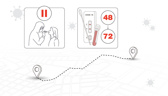 数据 | 1个月内超半数省份调整防疫政策，对出行有何影响？