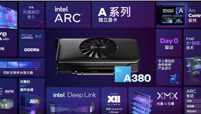 英伟达,显卡,科技,芯片,英特尔