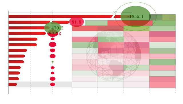 数据 | 这些国家通胀率比斯里兰卡还高，全球至少12国创数十年来新高