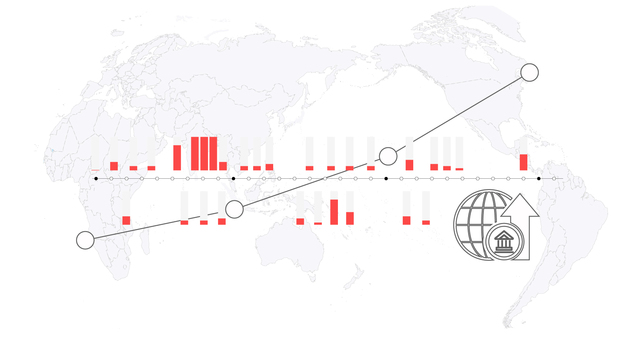 数据 | 今年以来全球至少51国加息166次，加息最多的是？