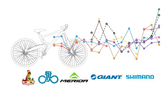 数据｜疫情带火自行车，卖得最好的不是捷安特、美利达，而是？