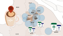 數(shù)據(jù) | 3萬杯！全球第一“咖啡之都”上海請(qǐng)你免費(fèi)喝咖啡