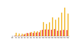 數(shù)據(jù)｜涉29省份、高風(fēng)險(xiǎn)區(qū)超1000個(gè)，一文看懂8月以來(lái)全國(guó)本土疫情