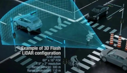 車載激光雷達(dá)，究竟有多大潛力？