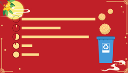 數(shù)據(jù) | 月餅?zāi)昴晁?，吃不完的都這樣處理了