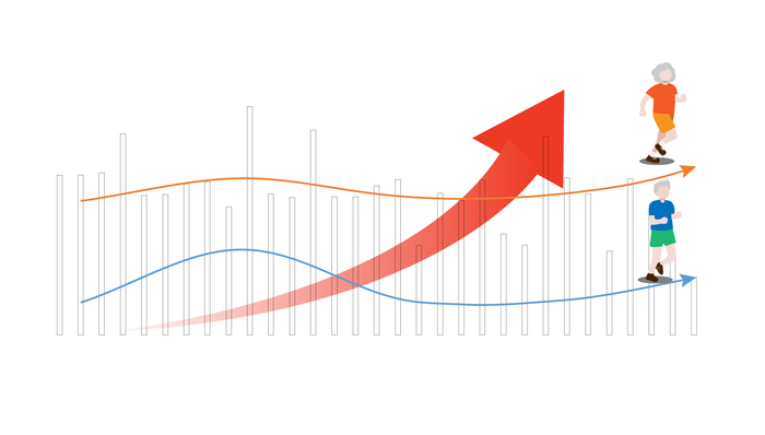 数据 | 全国男女寿命差距越来越大，这个城市的人最长寿