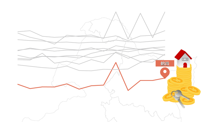 房价,资源型城市转型