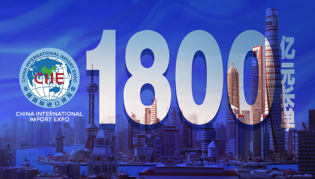 进博会有个数 | 1800亿元国内国际贸易长单意向达成