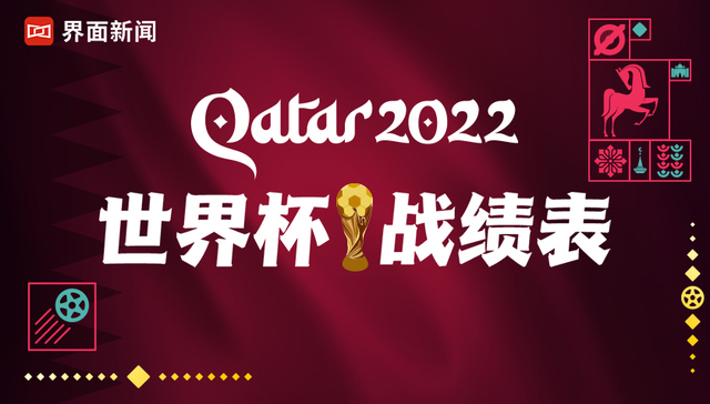 实时更新 | 卡塔尔世界杯战绩榜