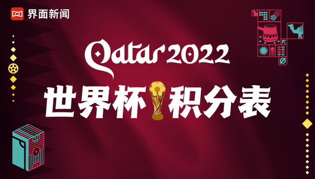 实时更新 | 卡塔尔世界杯积分榜