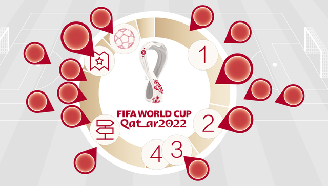 数据 | “史上最贵”卡塔尔世界杯上的中国制造