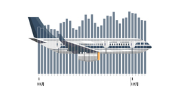 数据 | 我国国际航线旅客量创疫情3年新高，但航班量相比全球仍处较低水平