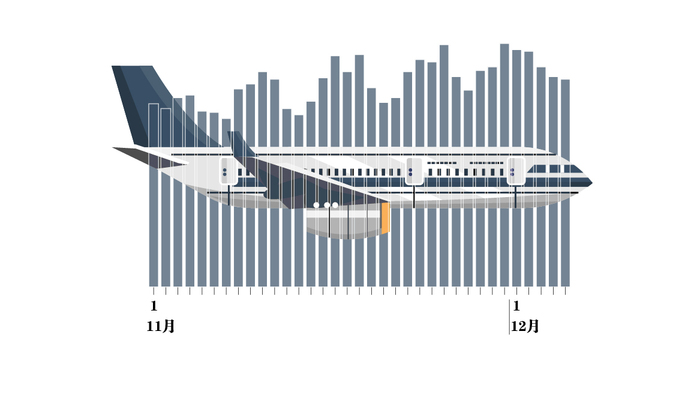 航空,航班,图解