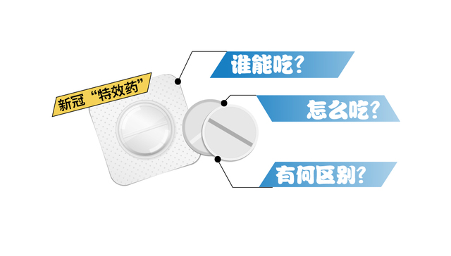 数据  | 新冠“特效药”开卖，谁能吃？怎么吃？有何区别？