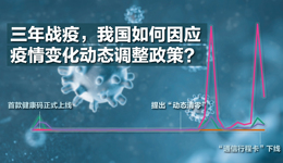 数据｜三年战疫，我国如何因应疫情变化动态调整政策？