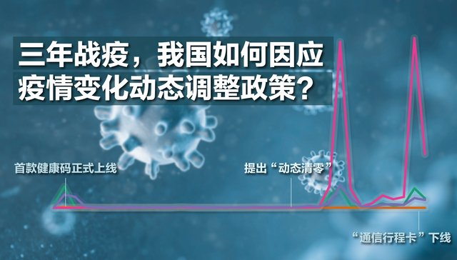 数据｜三年战疫，我国如何因应疫情变化动态调整政策？