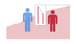 數(shù)據(jù) | 中國人口近61年來首次負增長