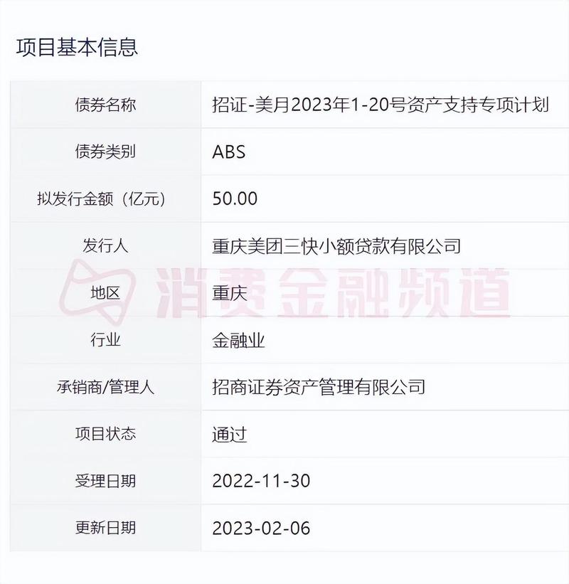 美团小贷50亿ABS通过,回应成立消费金融公司-蓝鲸财经