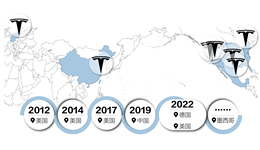 数据 | 一图看懂特斯拉超级工厂产能分布：上海工厂全球最高