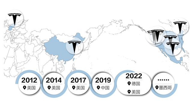 数据 | 一图看懂特斯拉超级工厂产能分布：上海工厂全球最高