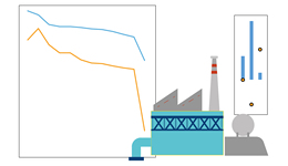 數(shù)據(jù) | 電力行業(yè)利潤漲超5成，1-2月全國規(guī)模以上工業(yè)企業(yè)利潤下降22.9%
