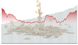 数据 | 3月末M2余额同比增长12.7%，连续12个月保持两位数增速