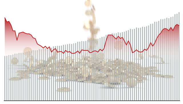 数据 | 3月末M2余额同比增长12.7%，连续12个月保持两位数增速