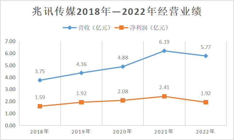 制图 界面新闻 丁晶晶