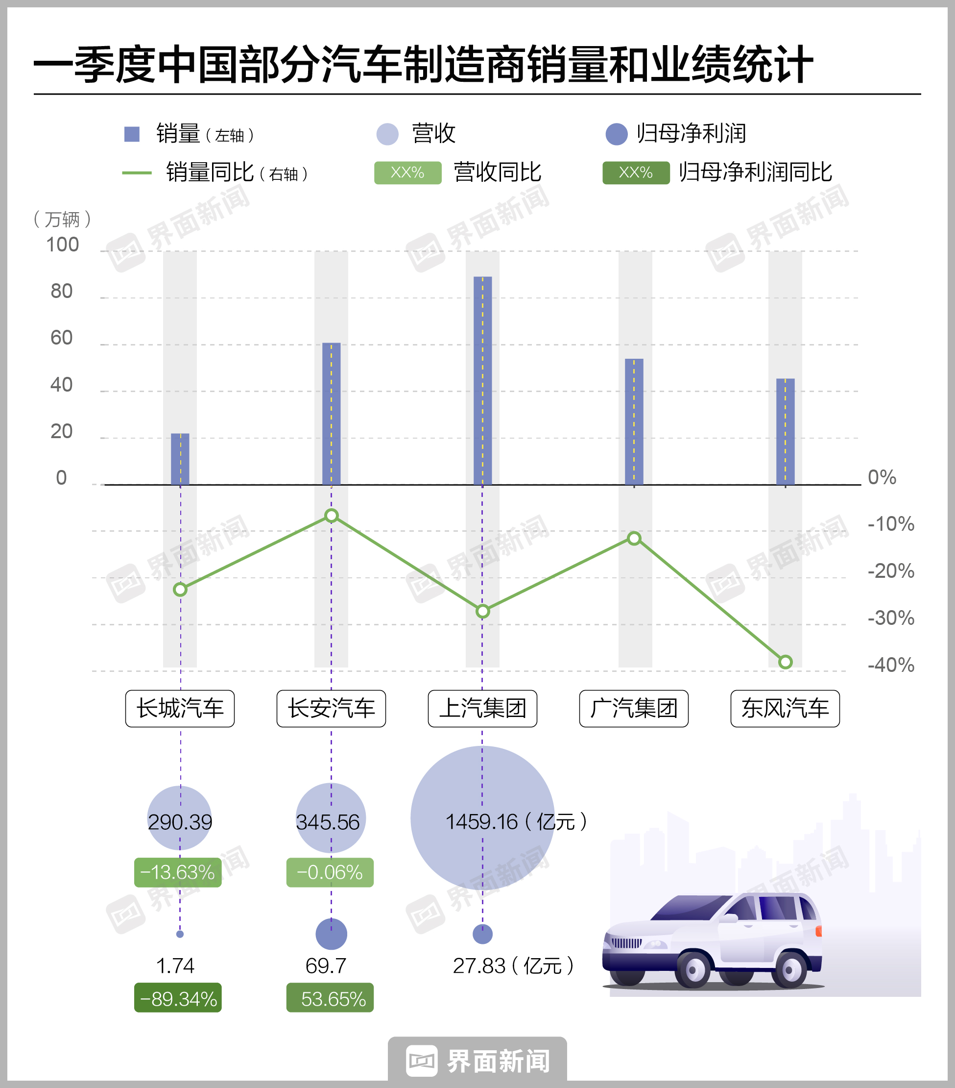 制图：界面新闻/顾乐晓
