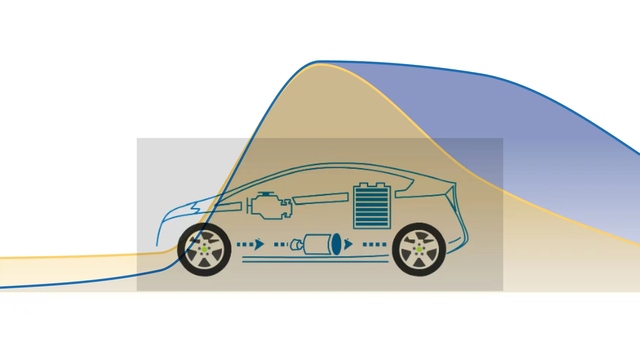 数据 | 插混车型增势超纯电，自主品牌竞相角逐