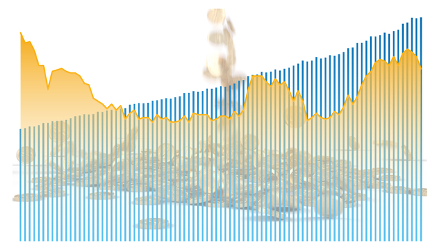 数据 | 5月末M2同比增速连续3个月下滑