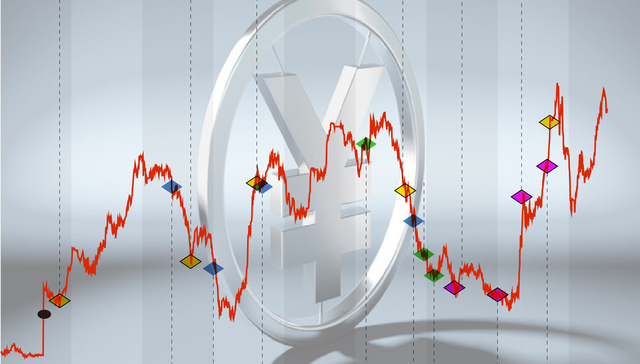 数据 | 央行时隔9个月再出手，一图带你了解稳汇率工具箱