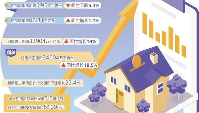 房地产市场,房地产政策,市场预期,房地产企业,房地产行业,房地产开发企业,房企,住房需求,住宅产品,