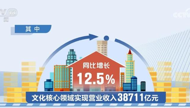 向好,文化企业,文化核心,文化产业,市场供需,增速比,营业收入,产业政策,游览,文化市场