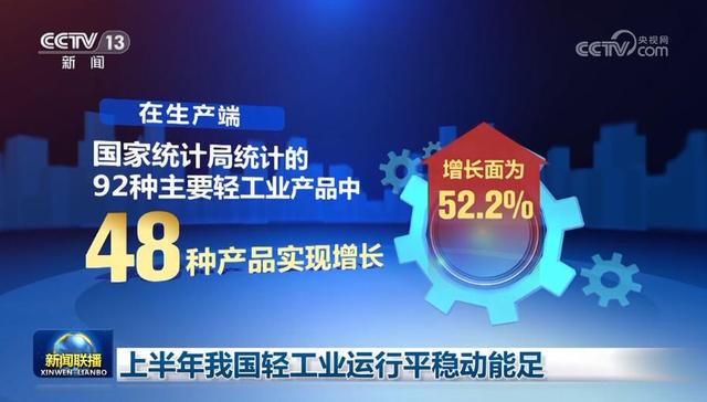 民营经济发展,就医,提质,同比增长,轻工业,助力,促发展,结算,优化升级,云计算