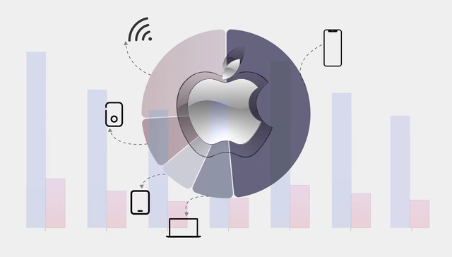 数据 | iPhone拖累整体业绩，苹果公司营收连续三季度同比下滑